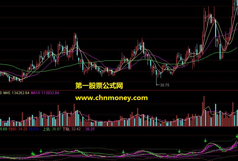 波段买进（通达信股票指标 源码 贴图）