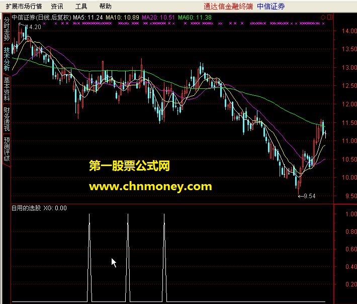 自用的选股公式，精准无漂移