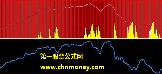 终极优化过的精品指标庄见愁