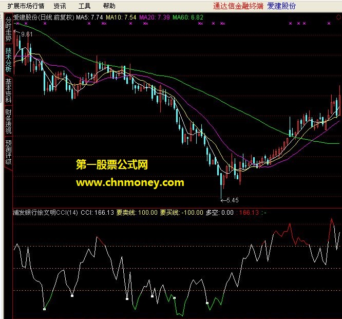 徐文明cci（通达信）在操作界面代文字说明