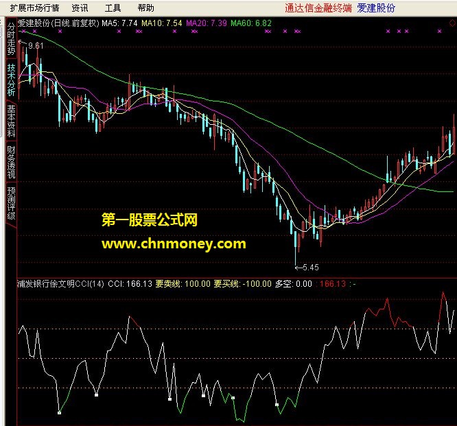 徐文明cci（通达信）在操作界面代文字说明