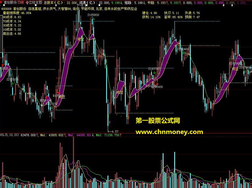 立柱主图及选股公式源码