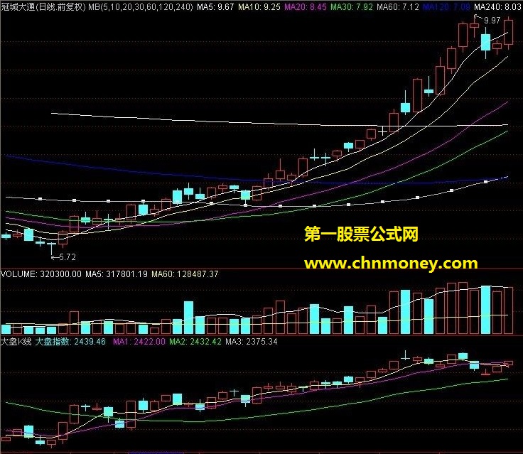 改编均线比较全的均线指标 (主图叠加）