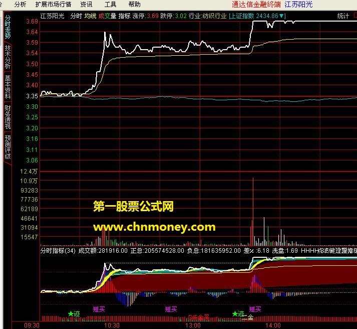 分时强弱界定+主力进场+横后上涨组合指标