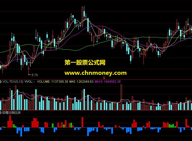 吸筹对倒出货指标