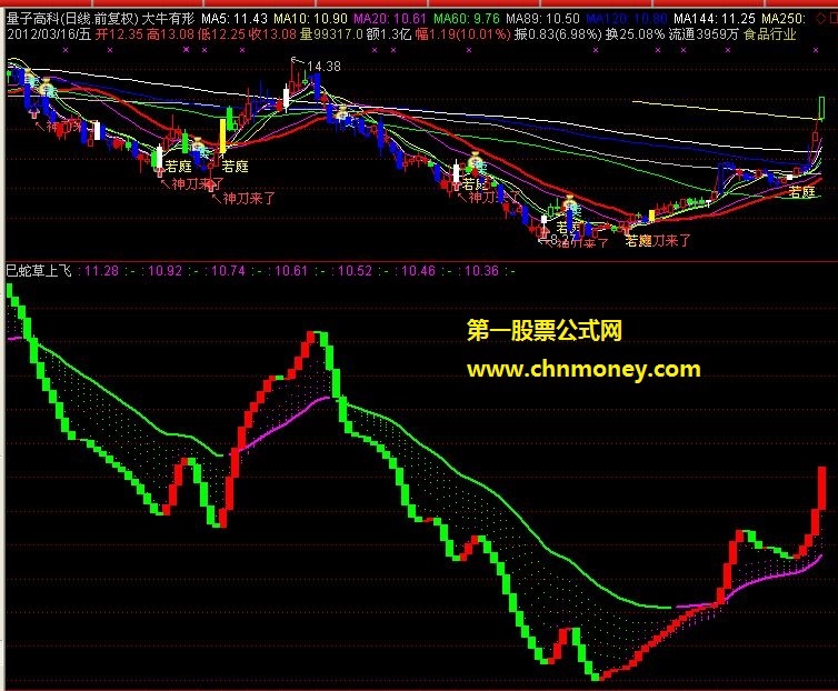 巳蛇－－草上飞 通达信公式