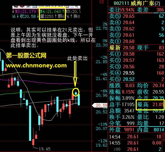 合理运用k线的压力位与支撑位买卖股票