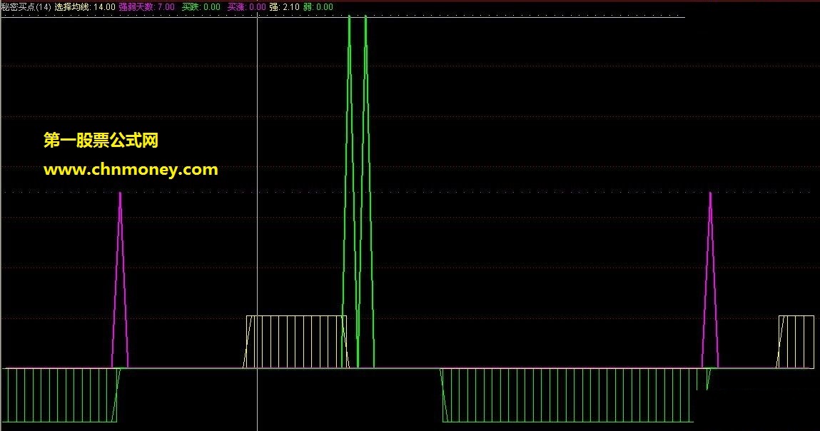 秘密连续走强买点