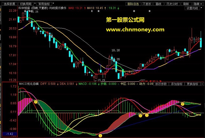 macd主升优化改编