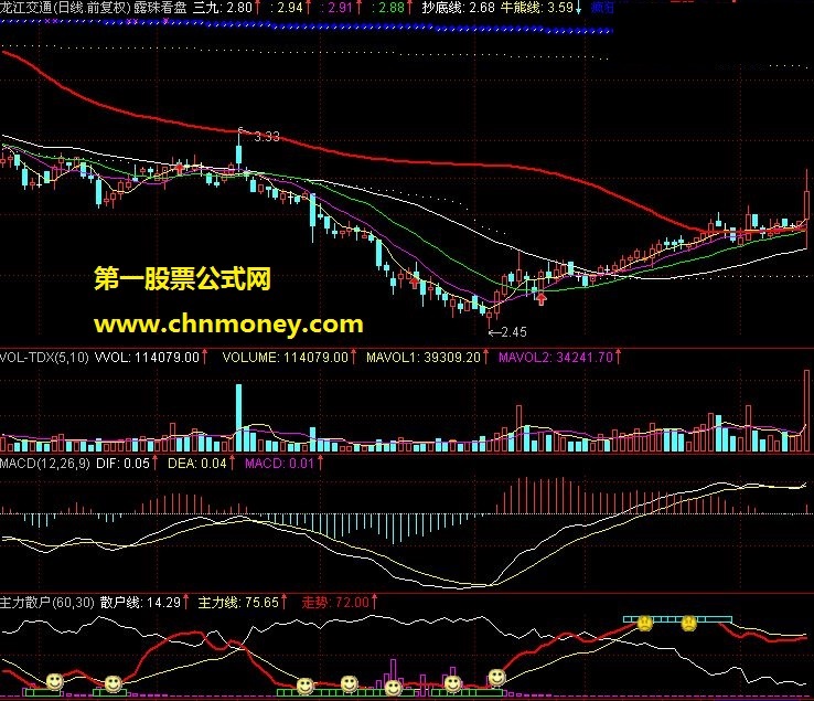 主力散户与走势【副图，源码，贴图】