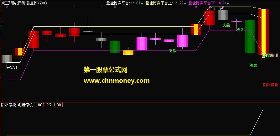 浅谈阴阳停板指标的应用