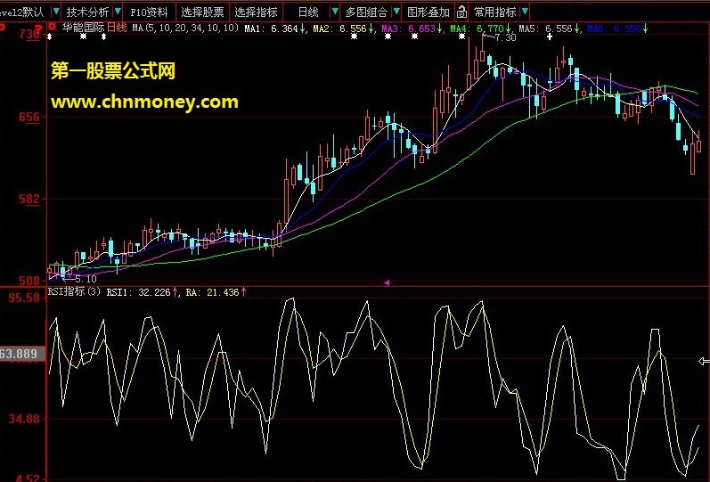 j经过优化修改的rsi