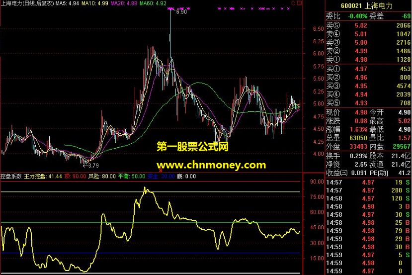 控盘风险系数