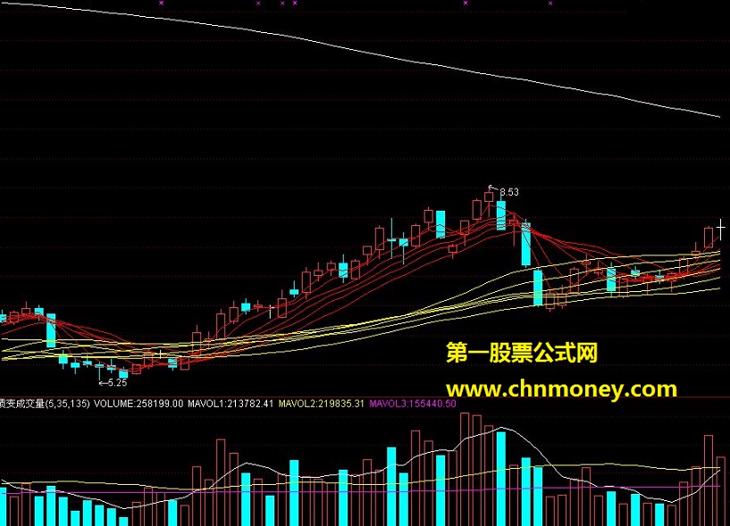 顾比均线加入量价优化修改版