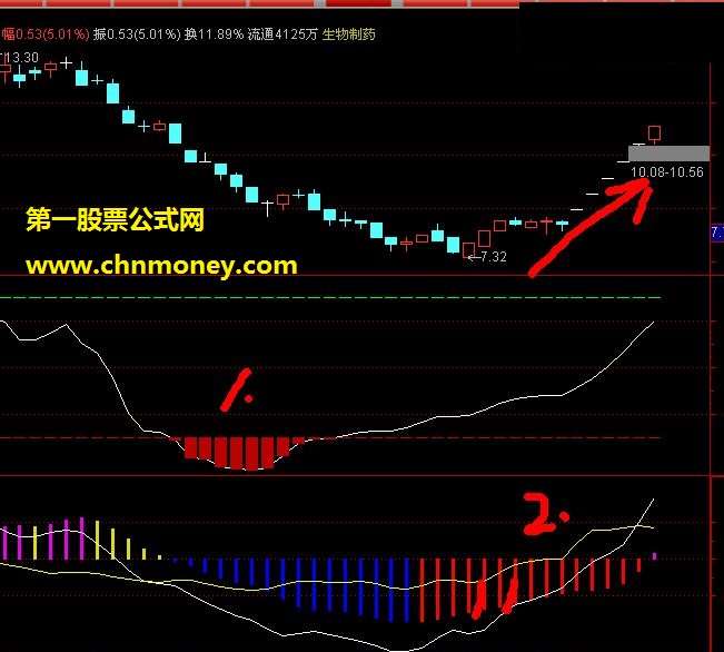 小兵强弱度-用作强弱判底成功率至少70%副图指标