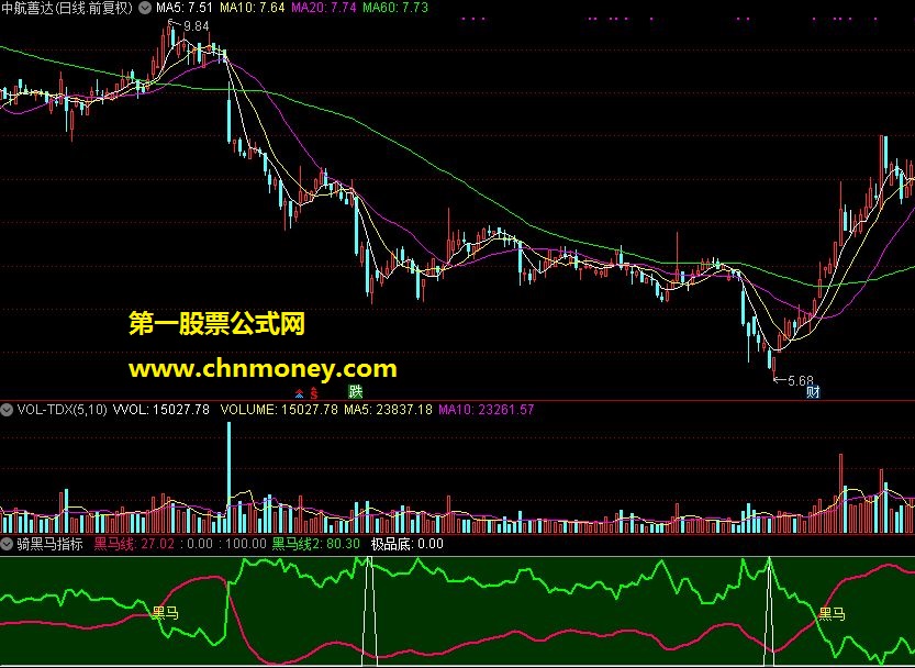 黑马线上骑黑马