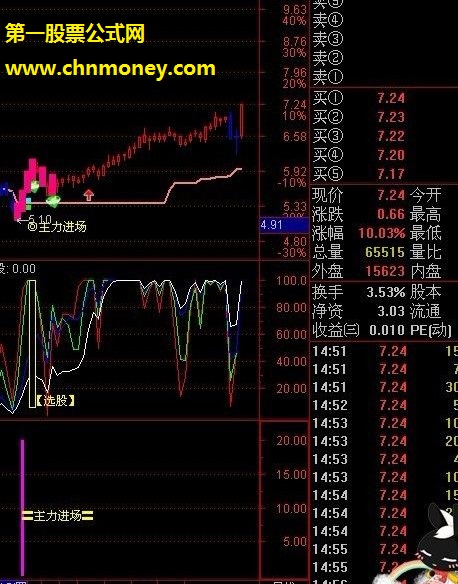 投机至尊之主力大资金入场抄底