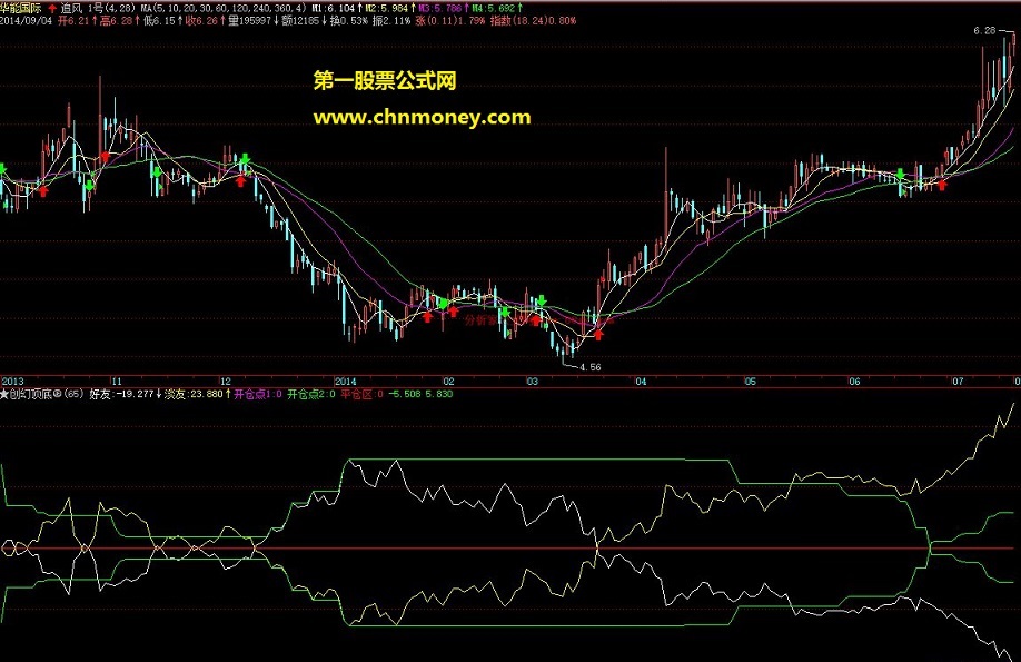 智能开仓底顶王