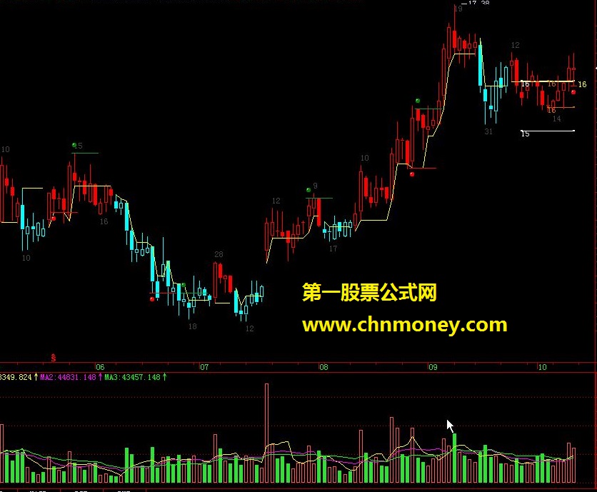 中线多空持仓期货交易系统