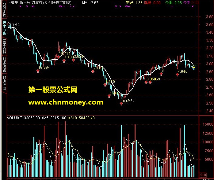 均价线攻防操盘