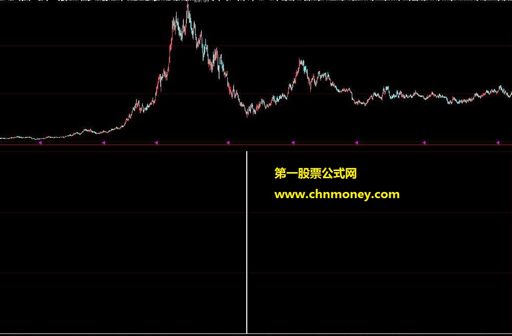 成功率89%选股预警