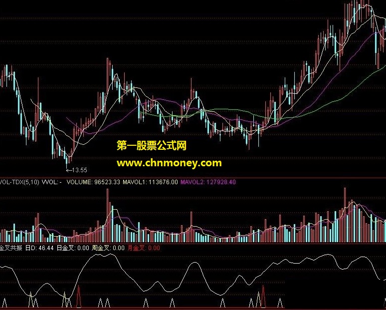 金叉共振选波段强势股