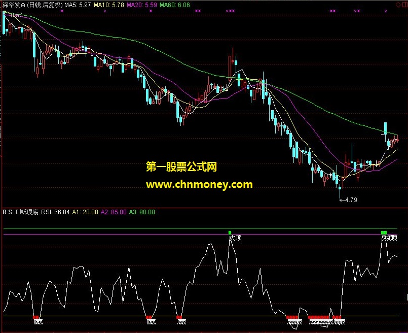 rsi断判短线顶底