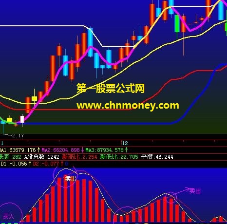 另类红柱macd