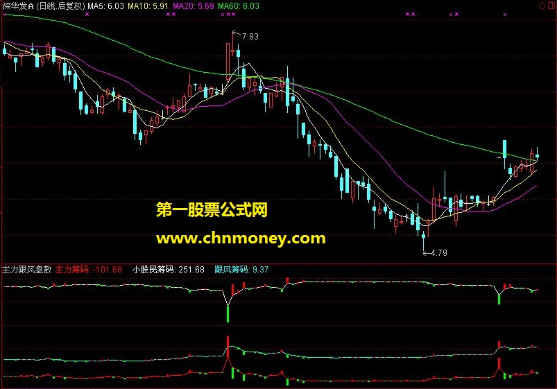 主力跟风盘散户