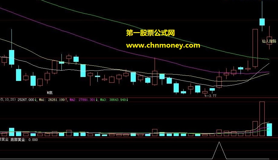 底部黄金短线选股