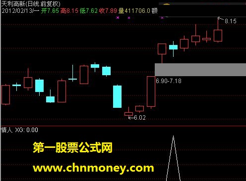 主力决心长阳双k线抄底