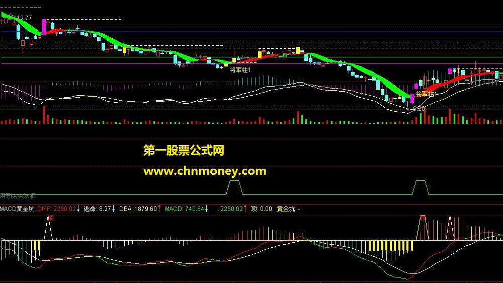 macd超级黄金坑