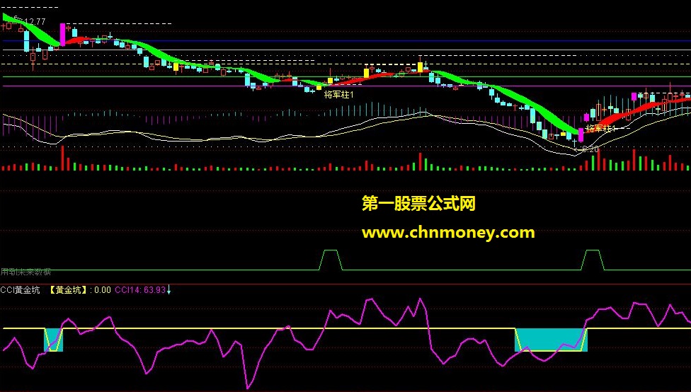 cci超准黄金坑