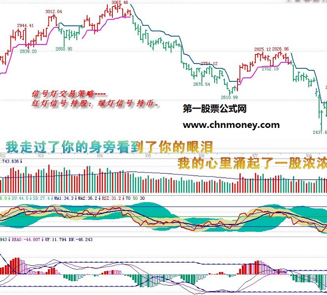 红树林园supertrend最新版