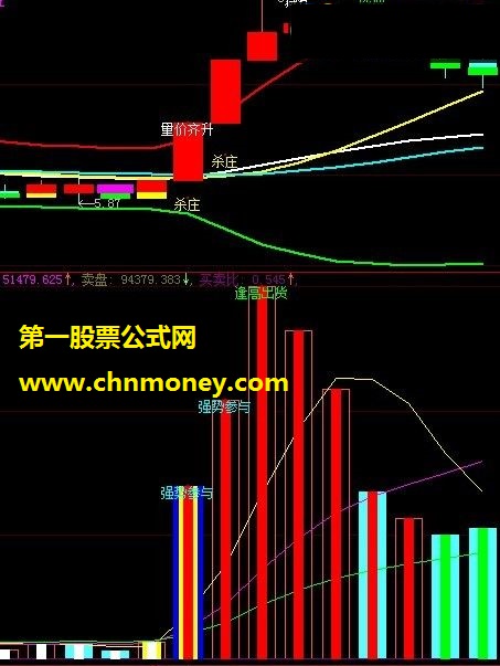 强势买卖控盘参与