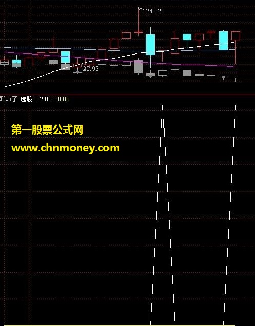 赚疯了多空线