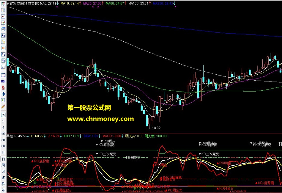 rsi和kdj最佳共振点