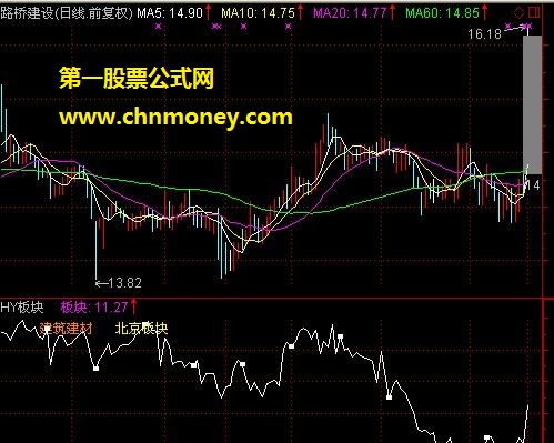 行业板块 副图 源码 贴图 通达信公式