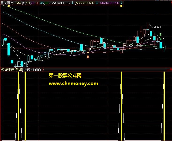 结合量能换手率短线精准选股