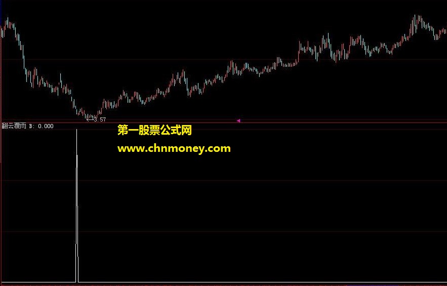 翻云覆雨（通用副图、高成功率、附说明）