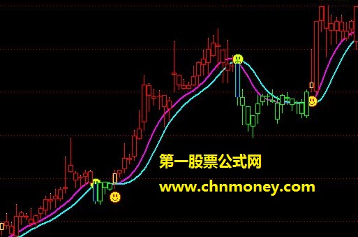 乾坤中线舞庄解盘