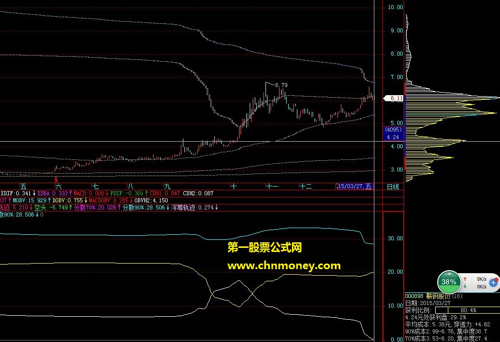 对筹码分散度筹码集中度的再研究