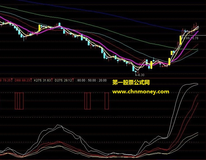 资金翻倍必备－趋势杀手抄底必杀精确买卖点新用法