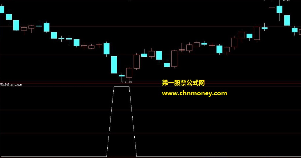 茶韵绵长（副图源码、附用法说明、高成功率、贴图）