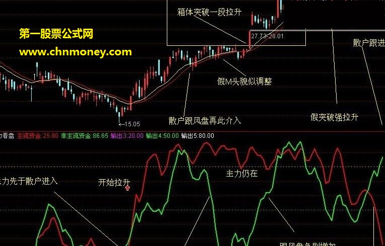 主散一目了然趋势操盘最重要勿追涨杀跌副图指标附有应用说明