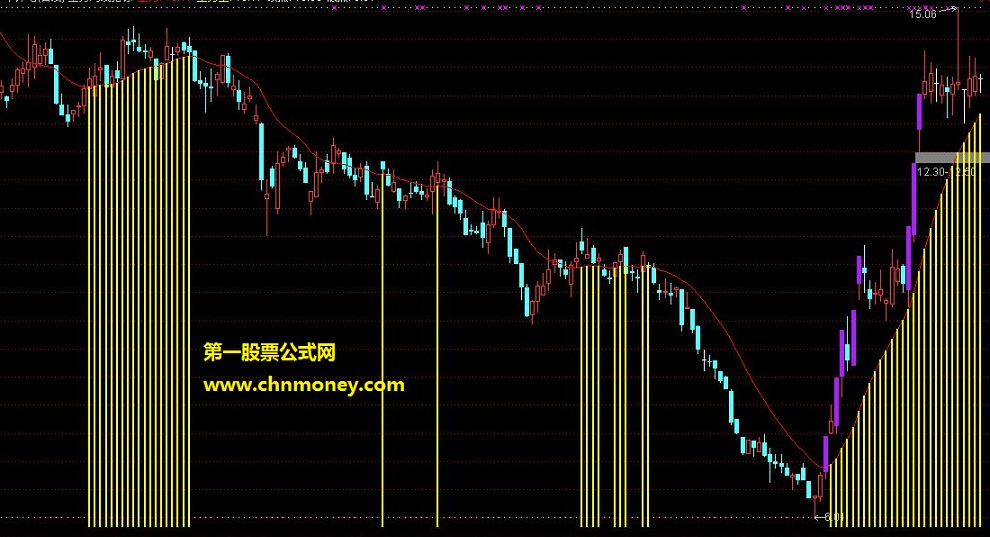 散户之星主力均线（主图 测试图 无未来 源码）