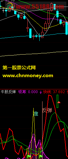 牛股反弹（副图、实测图、源码）