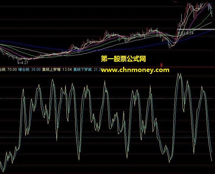 太阳仓位指标-帮你把握股票仓位更加科学副图无未来