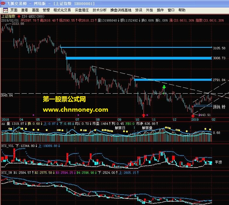 缺口公式---来自飞狐 foxtrader v5.0.renzm 功能应用和运用扩展-1