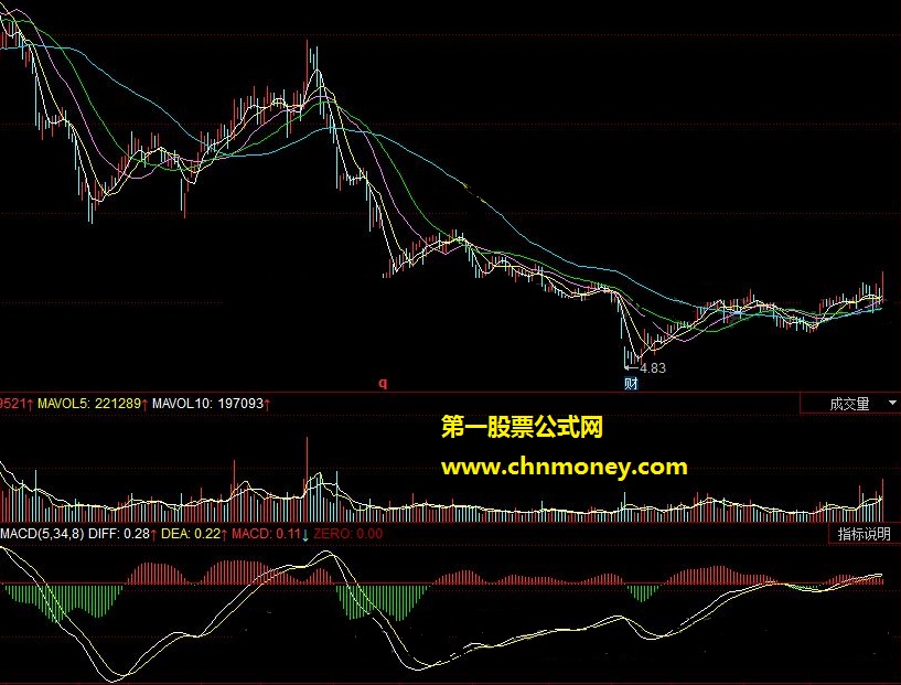 加权均线macd.副图.源码.贴图.